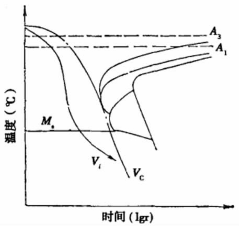 |(zh)s