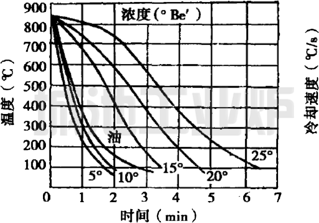 A䓼45x100mm)ˮҺ(mSiO2/nNa2O=2.3)дs