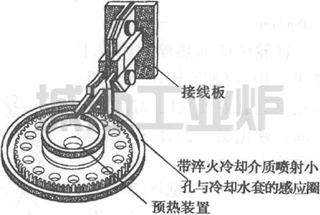 鏈輪淬火感應器示意圖